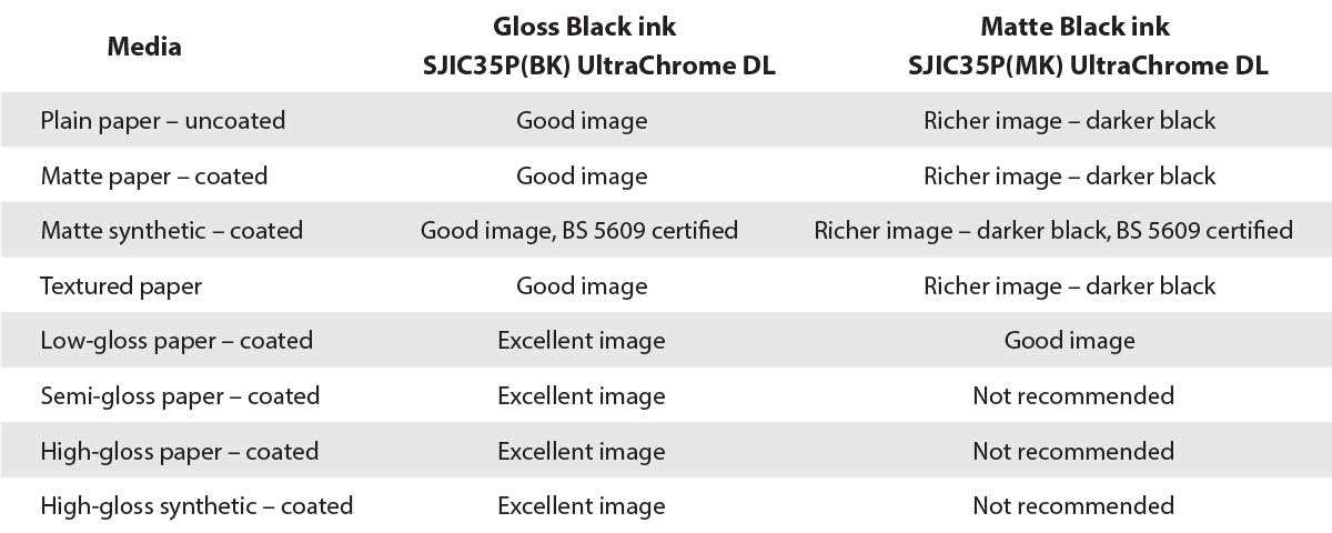 Gloss Black vs. Matte Black Ink for Epson ColorWorks C6000/C6500 Label Printer Series