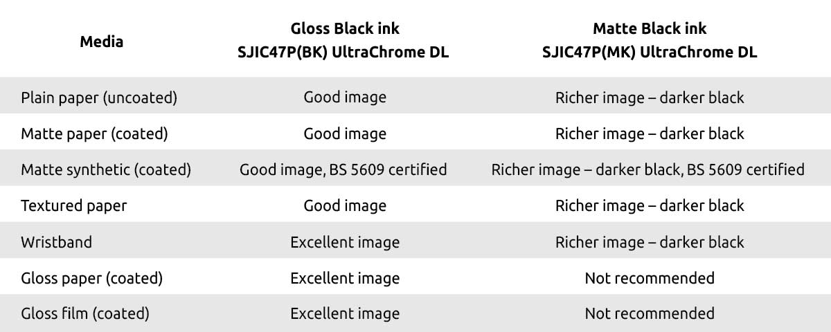 Gloss Black vs. Matte Black Ink for Epson ColorWorks C8000 Color Label Printer