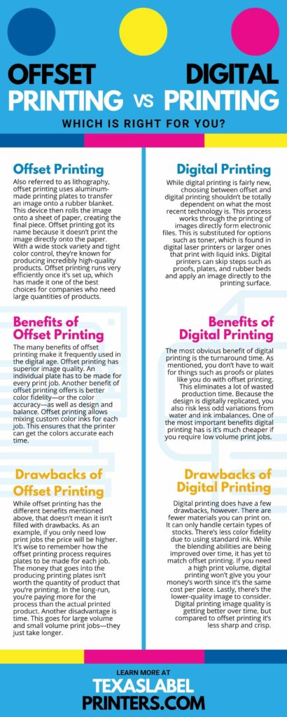 Offset Printing Versus Digital Printing: Which is Right for You?