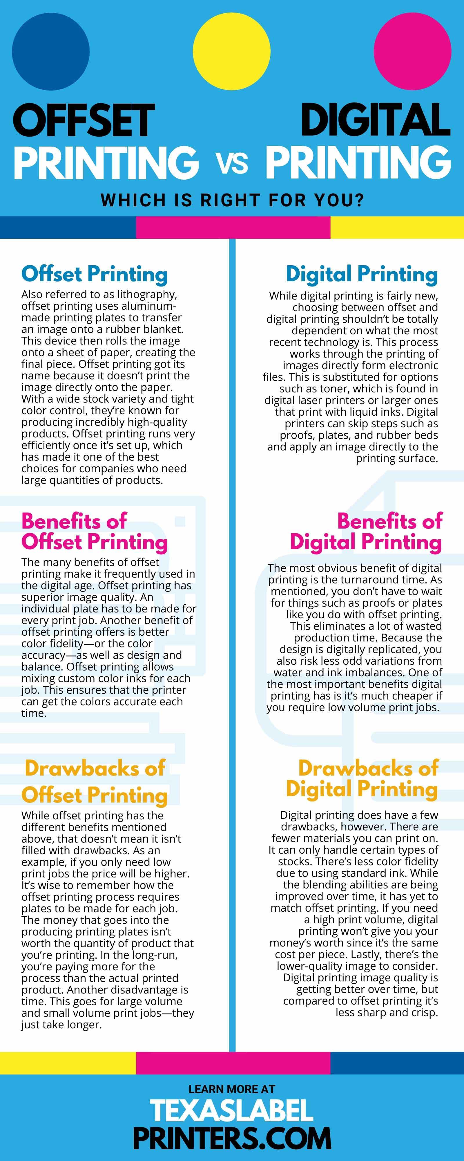 Offset Printing Versus Digital Printing Infographic