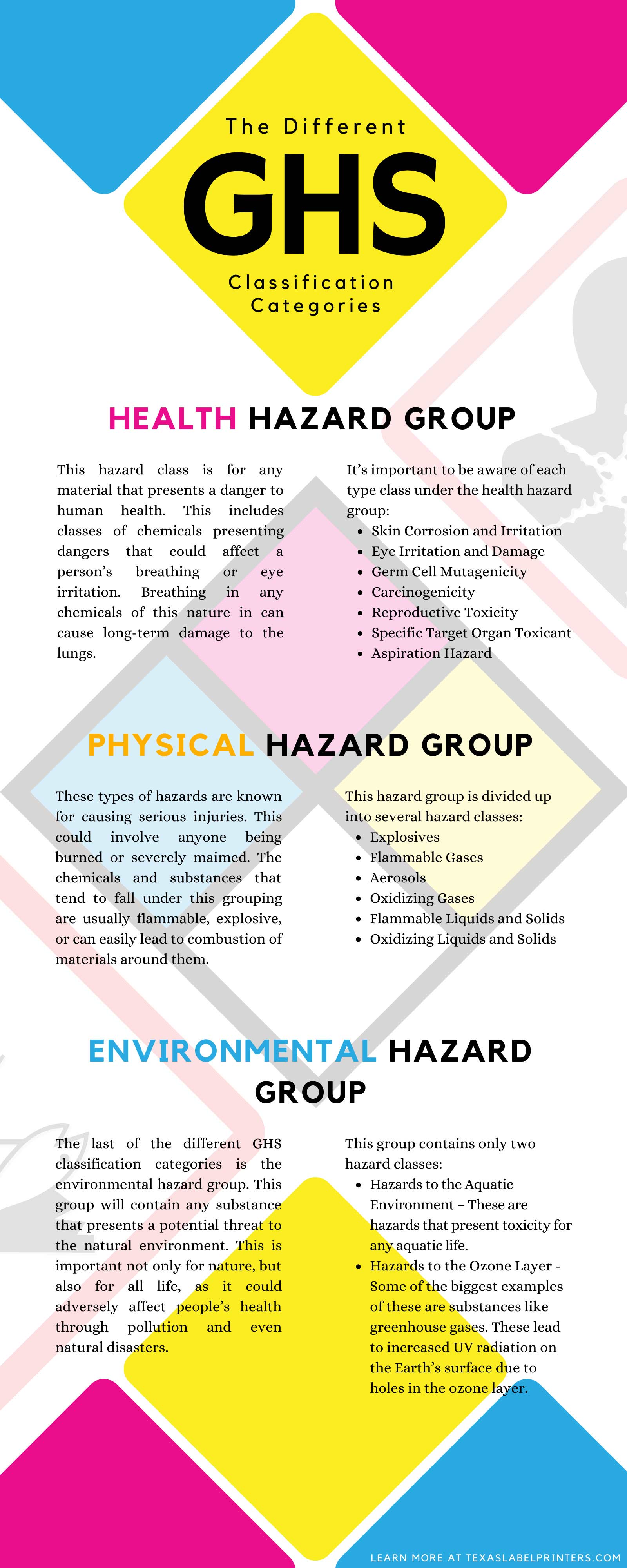 The Different GHS Classification Categories Infographic