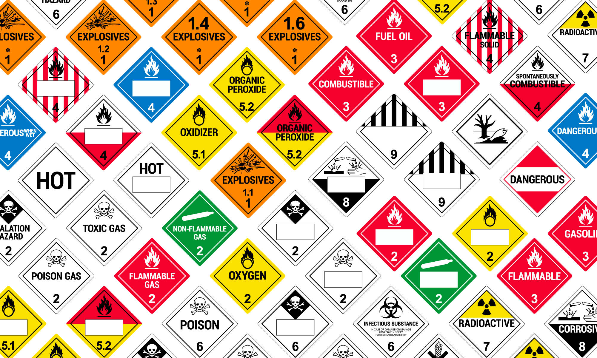 The Different GHS Classification Categories