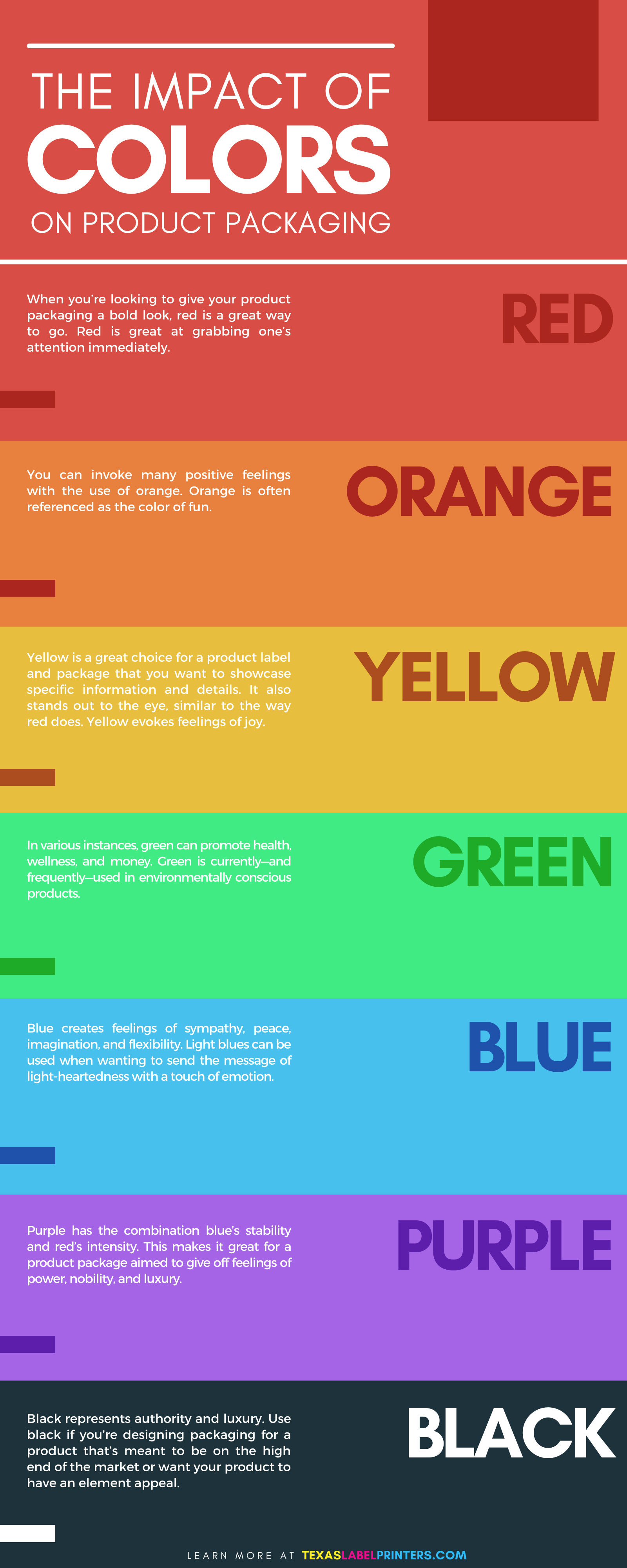 The Impact of Colors on Product Packaging Infographic