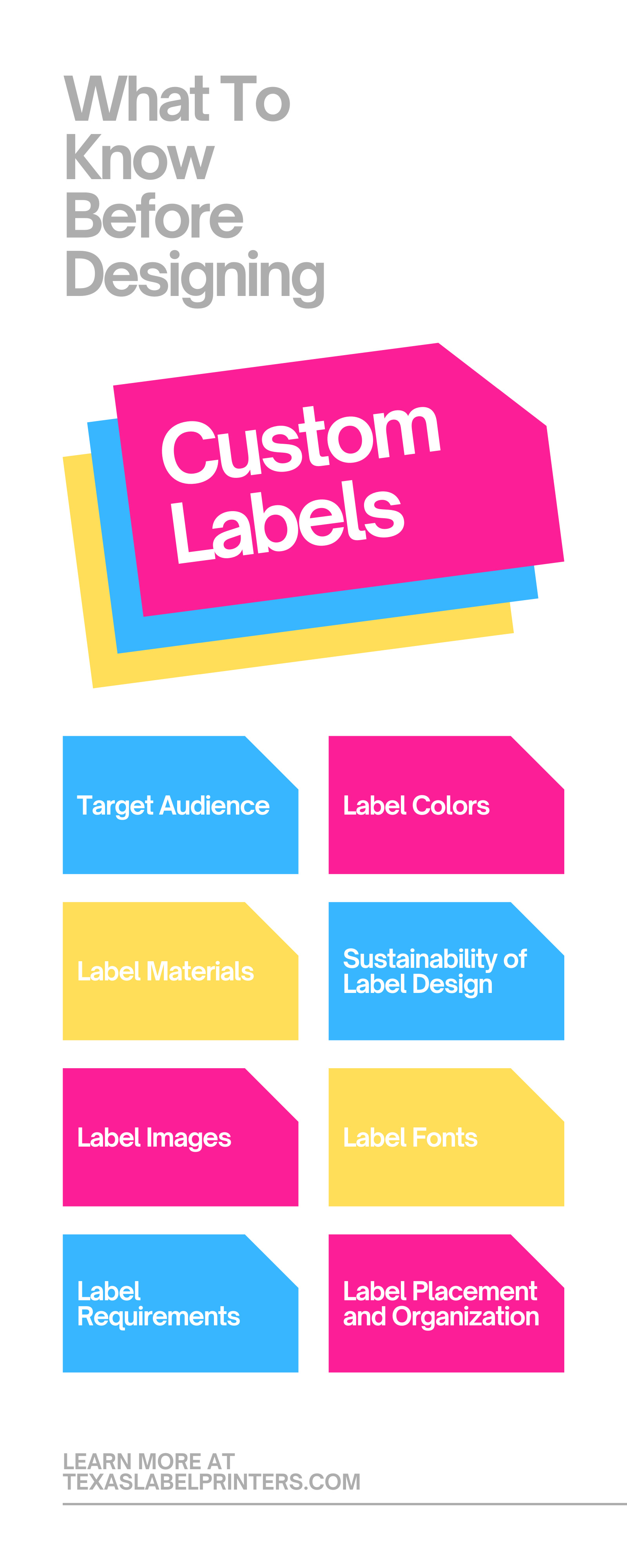 What To Know Before Designing Custom Labels Infographic