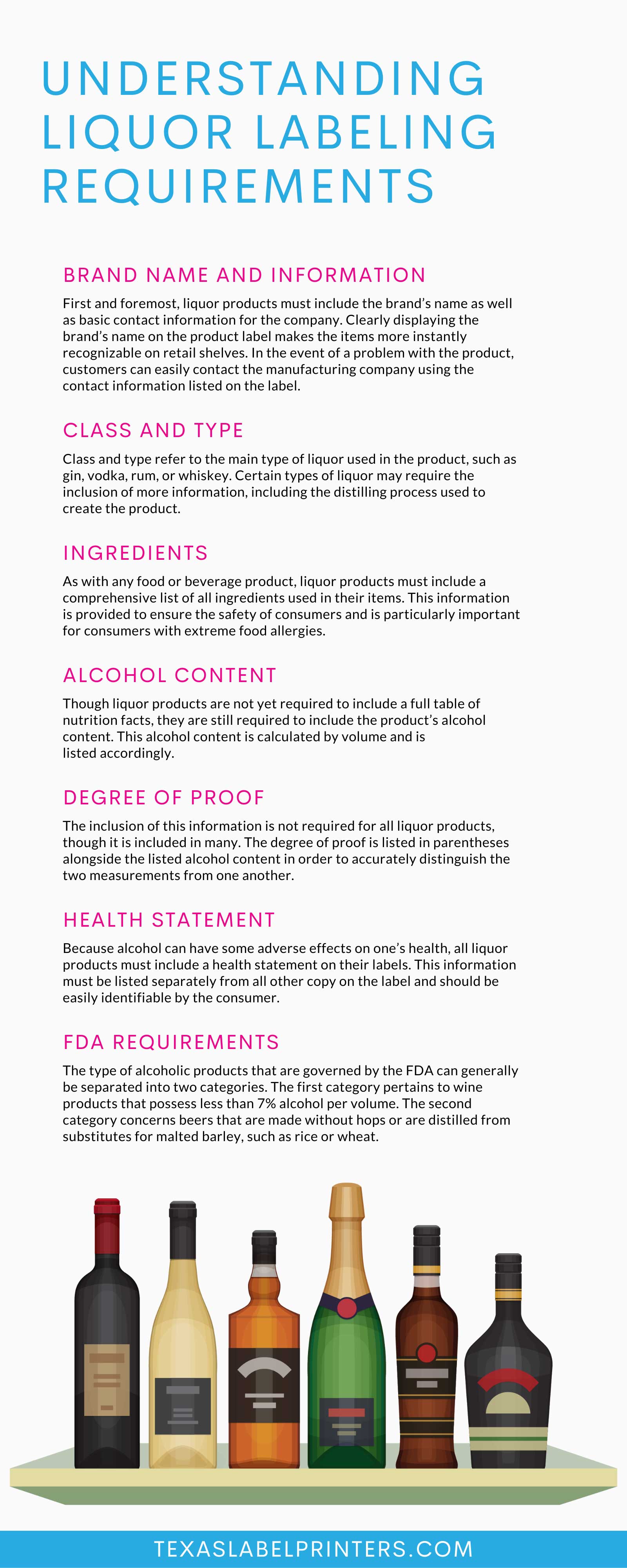 Liquor Labeling Requirements Infographic